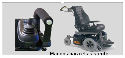 ¿Qué silla de ruedas motorizada necesito?